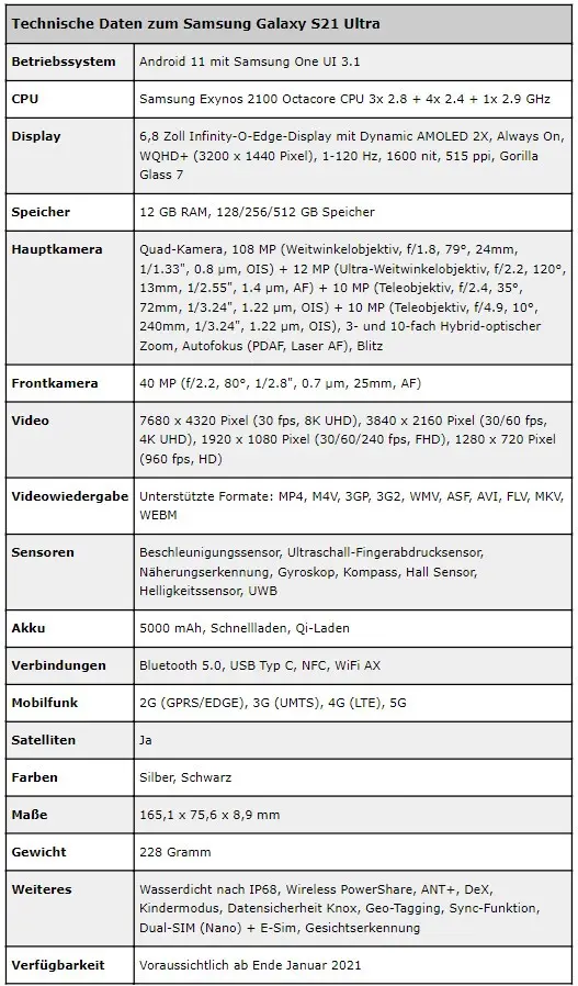 S21 Ultra详细配置曝光：6.8英寸 2K 120Hz屏