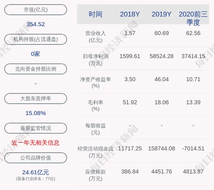 爱旭股份：公司及全资子公司获政府补助共计约2.16亿元