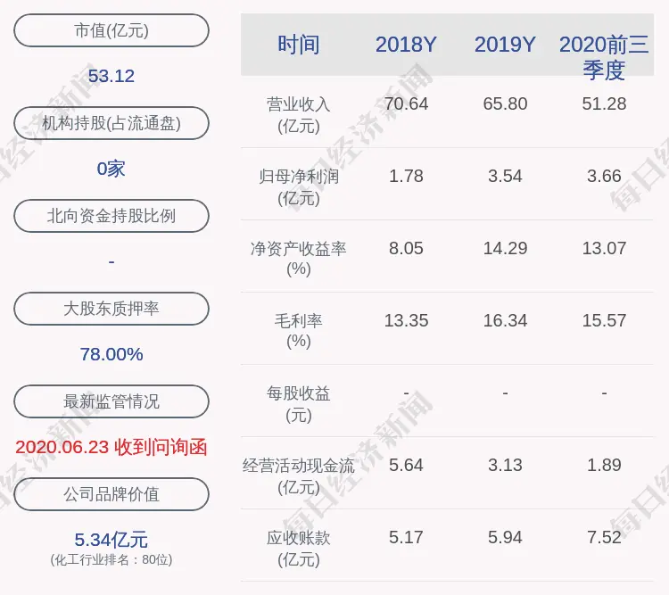 赞宇科技：非公开发行股票申请获证监会核准
