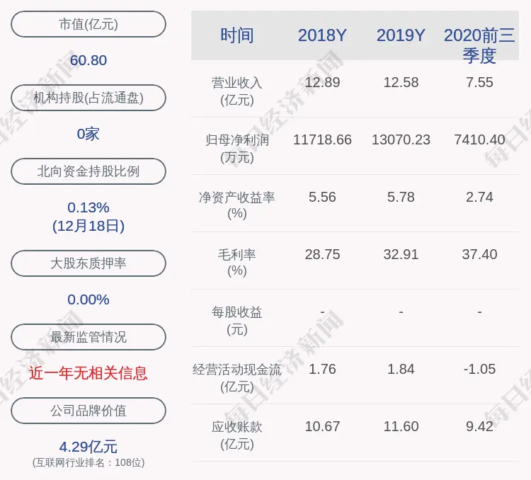 数字政通：中标智慧城管改造项目，中标金额约4073万元