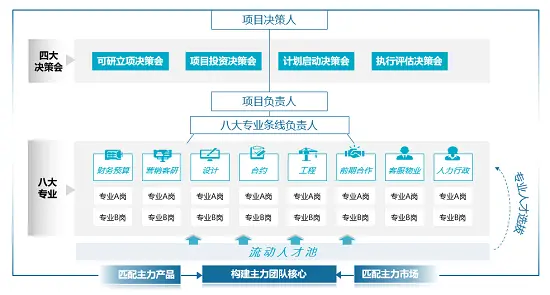 “共同成长” 远洋集团的组织战略发展观