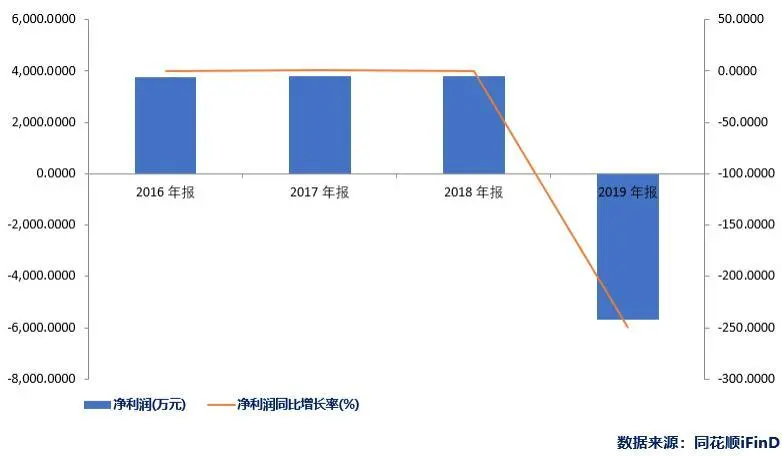 拿到控制权即出售主要资产！至正股份遭问询：是否存在一揽子交易？