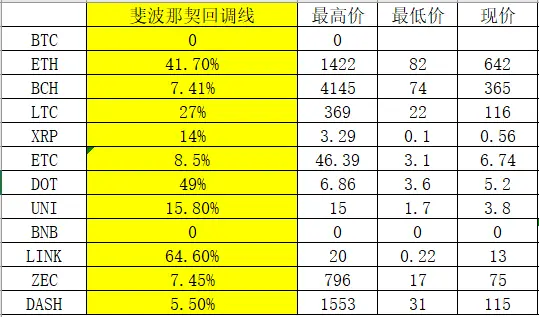 比特币继续逼空，市场持续补涨，如何看待后市？