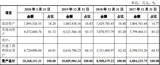 九大角度深度解析2020年最大的IPO（附2020年募资额前50企业）