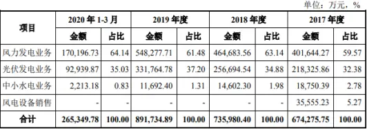 九大角度深度解析2020年最大的IPO（附2020年募资额前50企业）