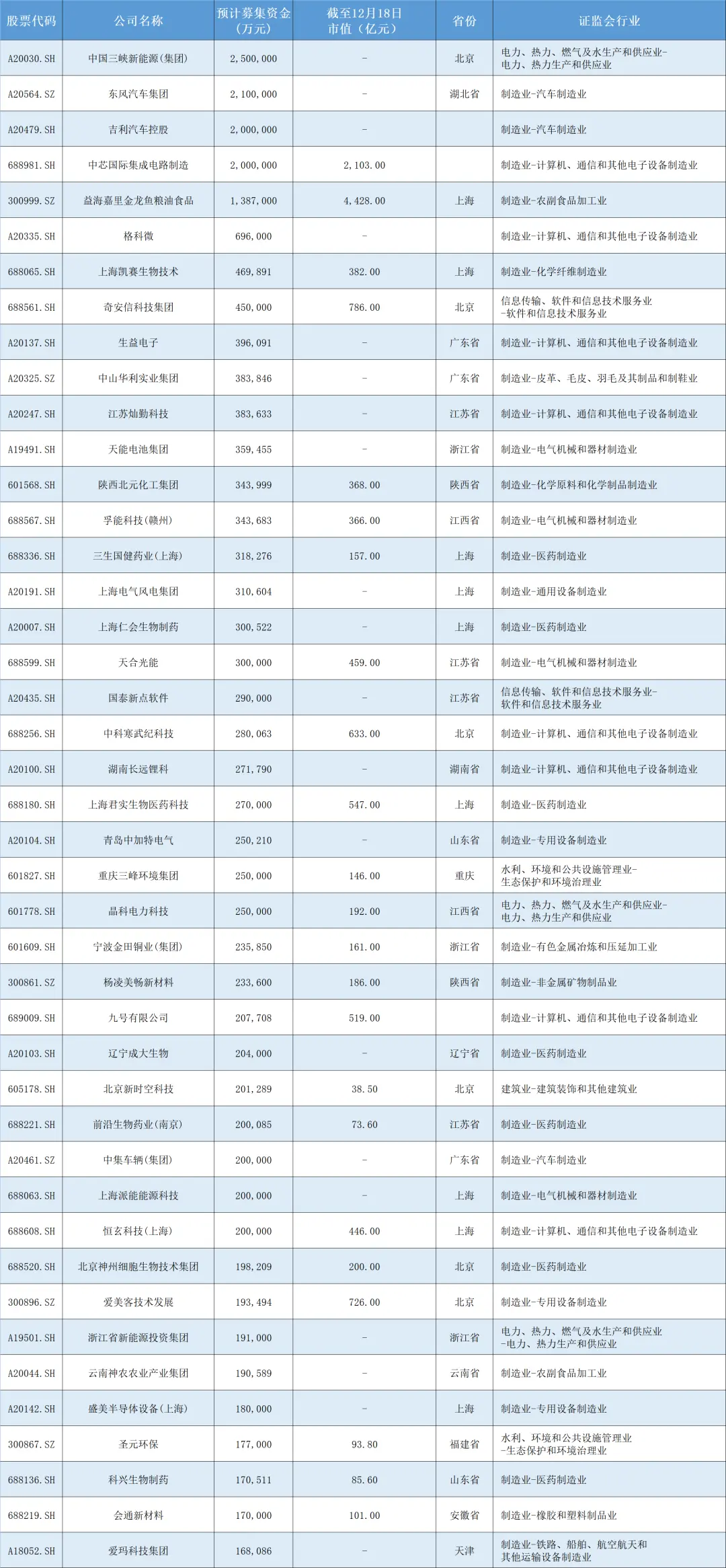 九大角度深度解析2020年最大的IPO（附2020年募资额前50企业）