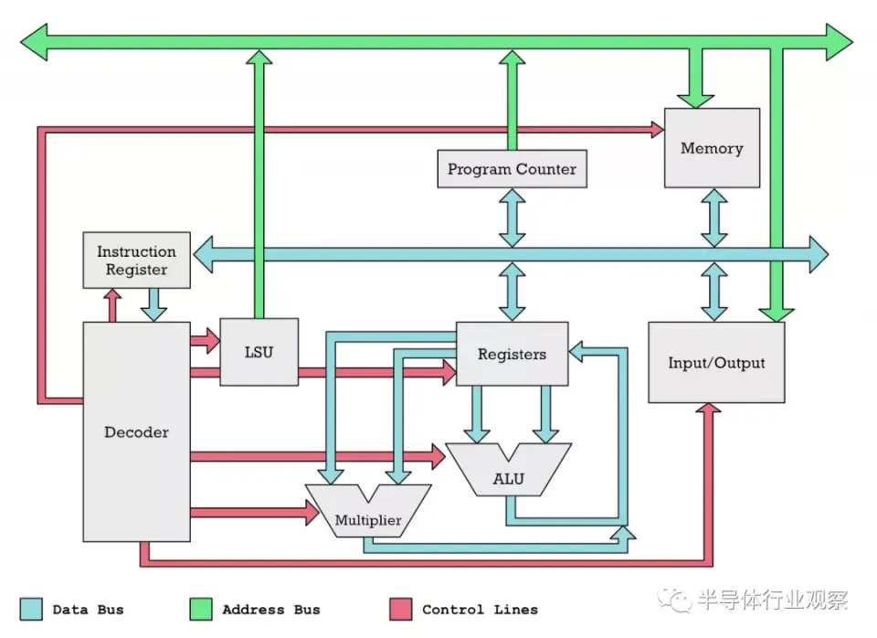 苹果M1预示着RISC-V的崛起？