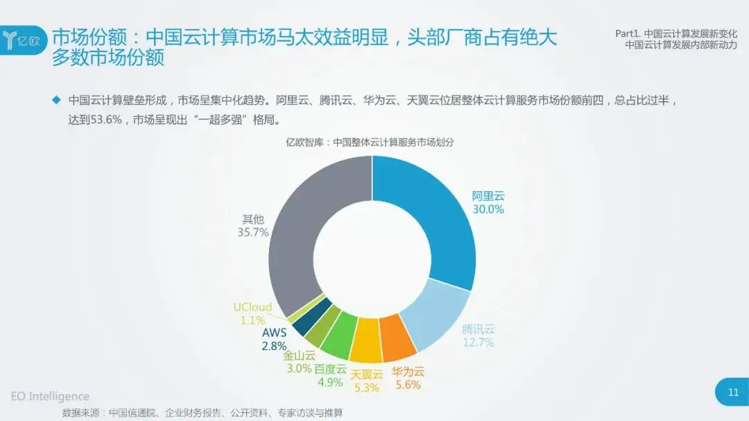 干货：2020中国云计算行业研究报告