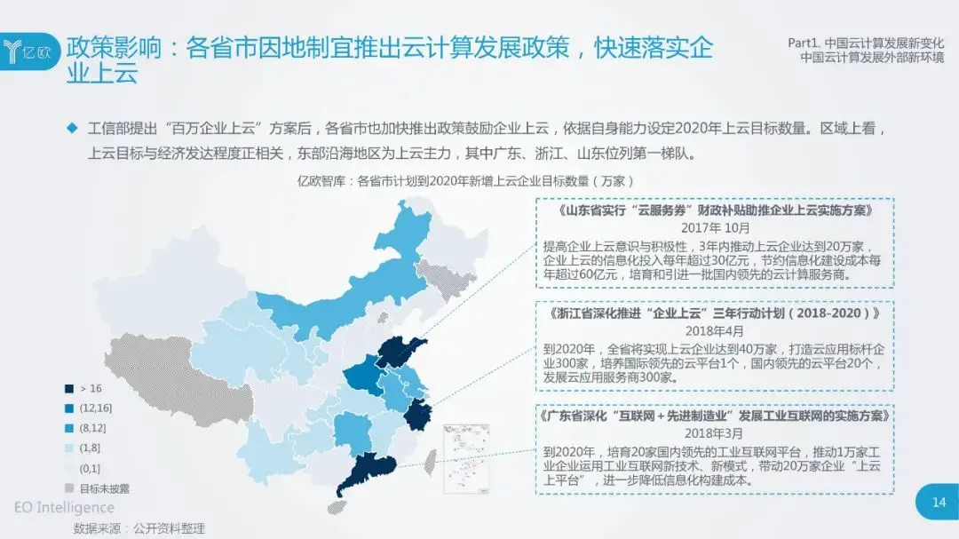 干货：2020中国云计算行业研究报告