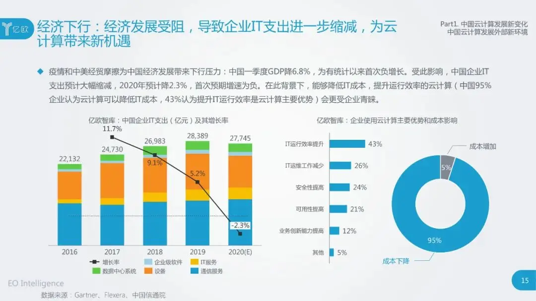 干货：2020中国云计算行业研究报告