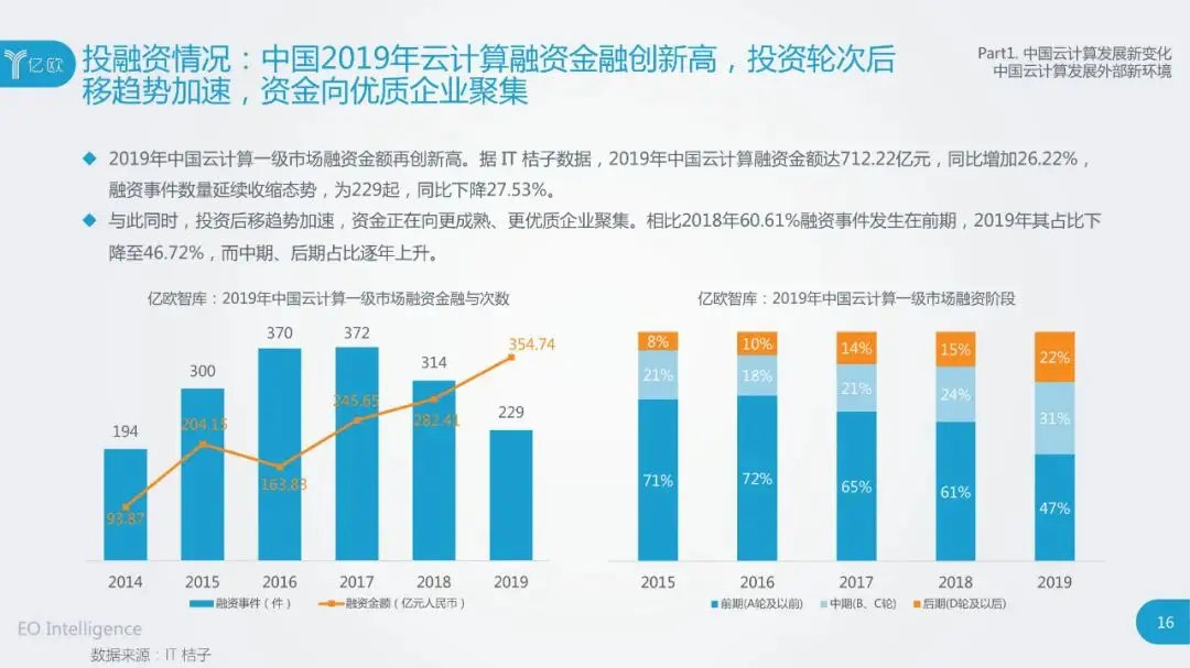 干货：2020中国云计算行业研究报告