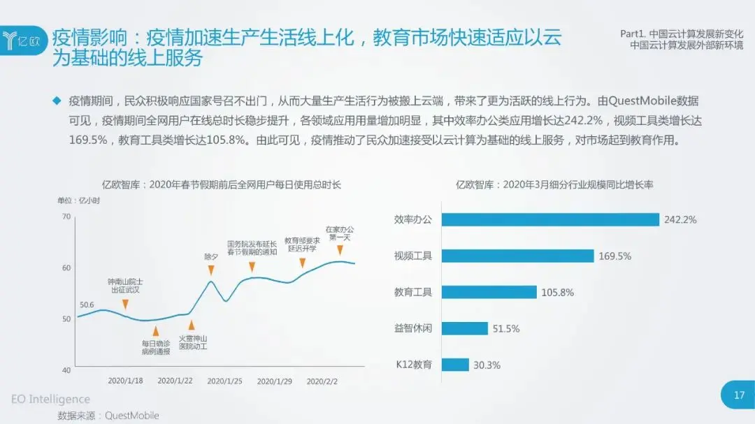 干货：2020中国云计算行业研究报告