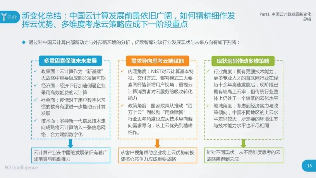 干货：2020中国云计算行业研究报告