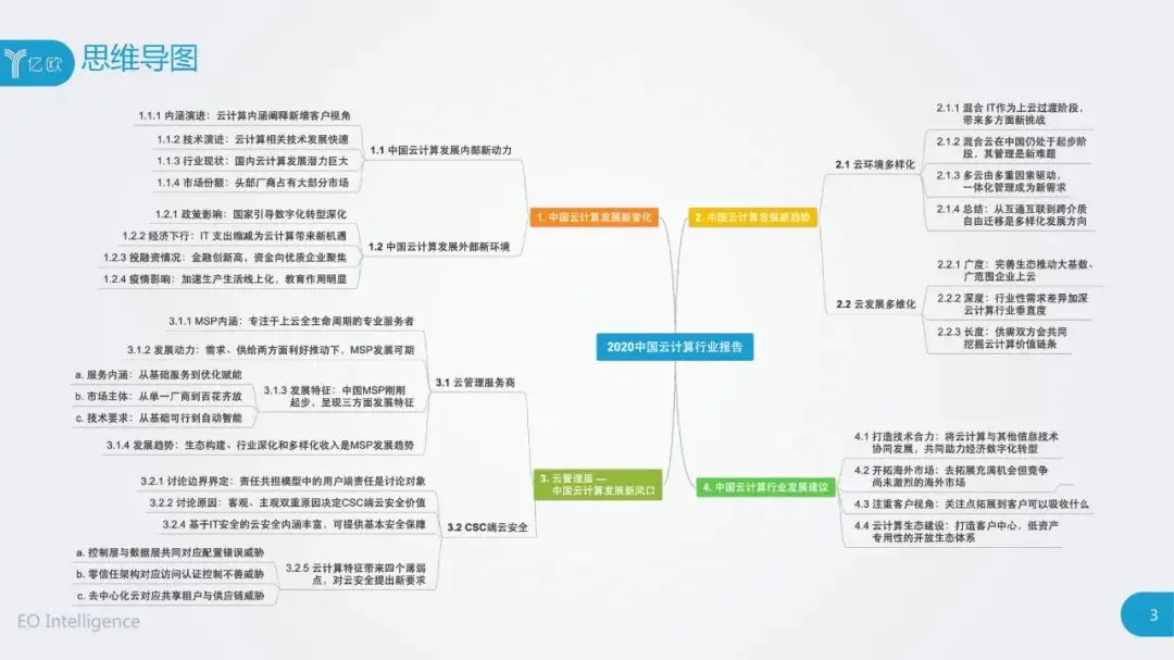 干货：2020中国云计算行业研究报告