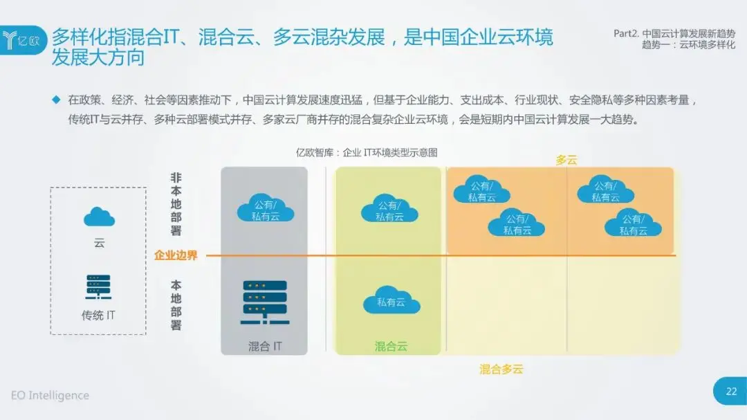 干货：2020中国云计算行业研究报告