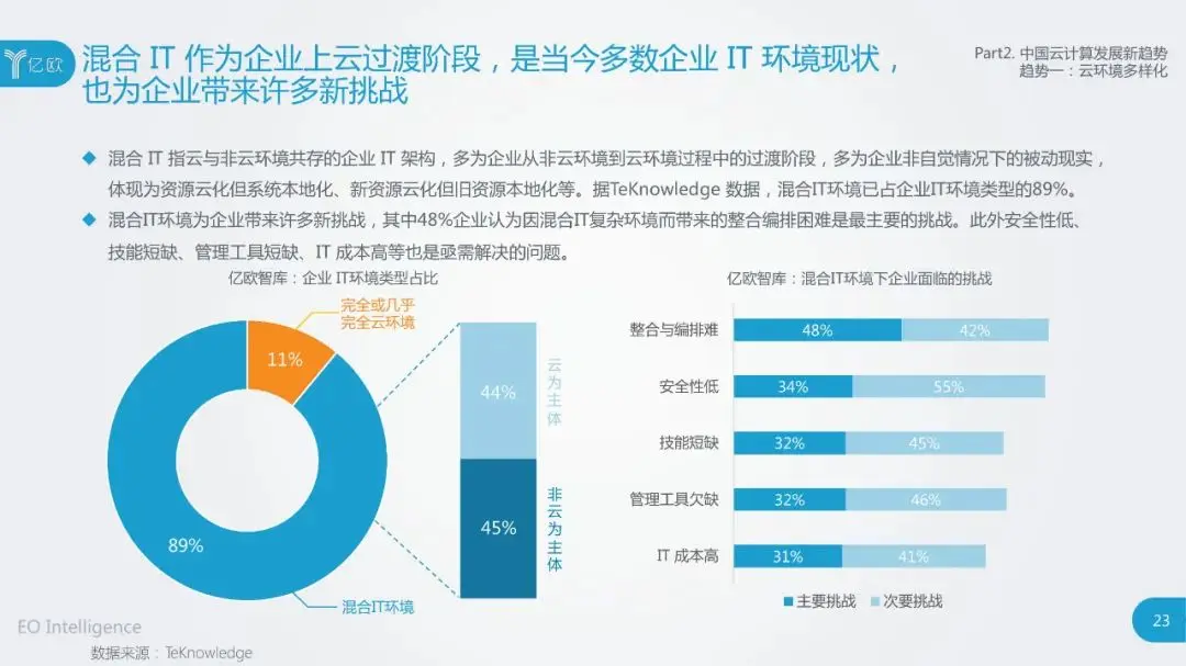 干货：2020中国云计算行业研究报告