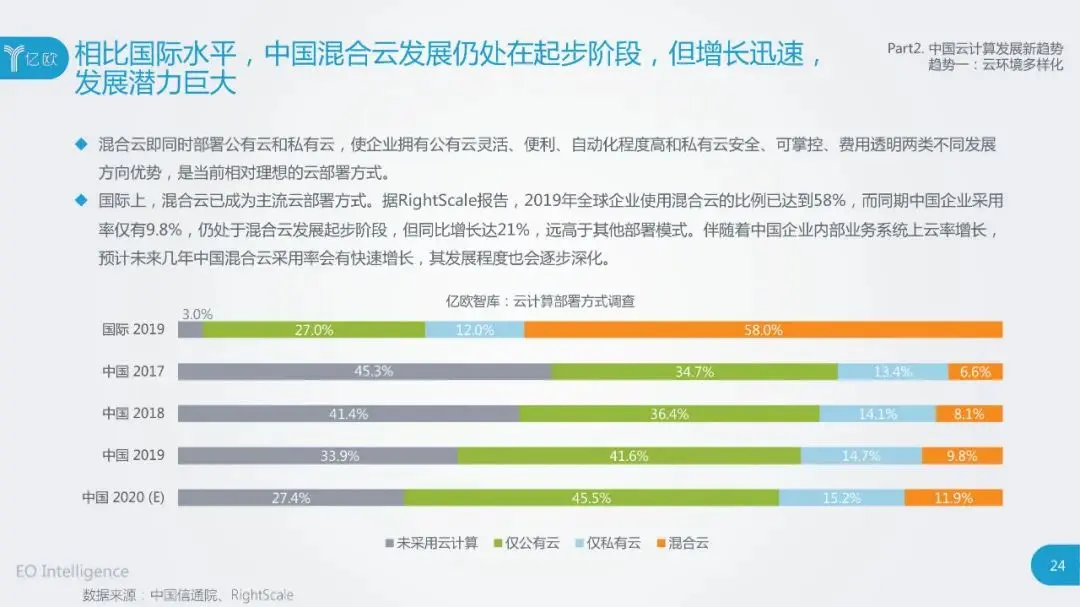 干货：2020中国云计算行业研究报告