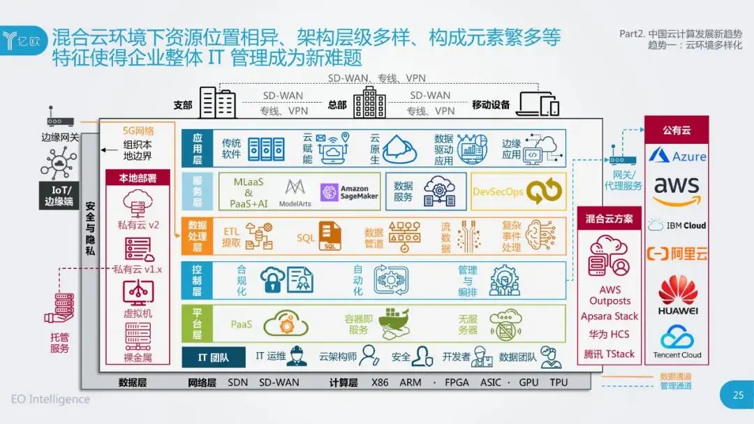 干货：2020中国云计算行业研究报告