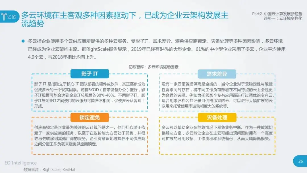 干货：2020中国云计算行业研究报告