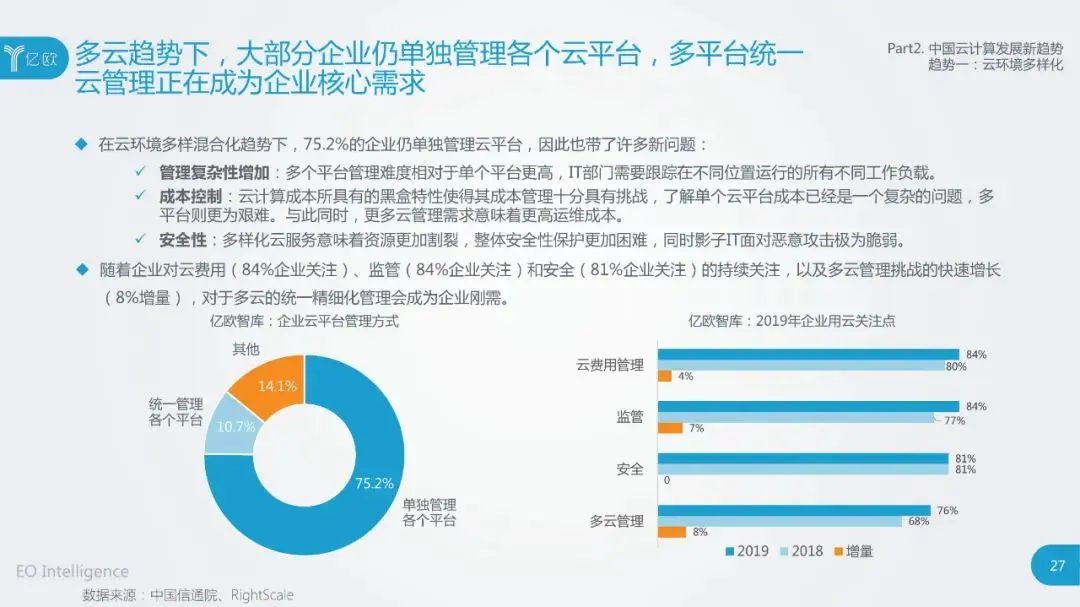 干货：2020中国云计算行业研究报告