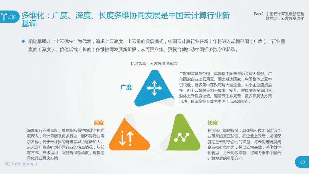 干货：2020中国云计算行业研究报告