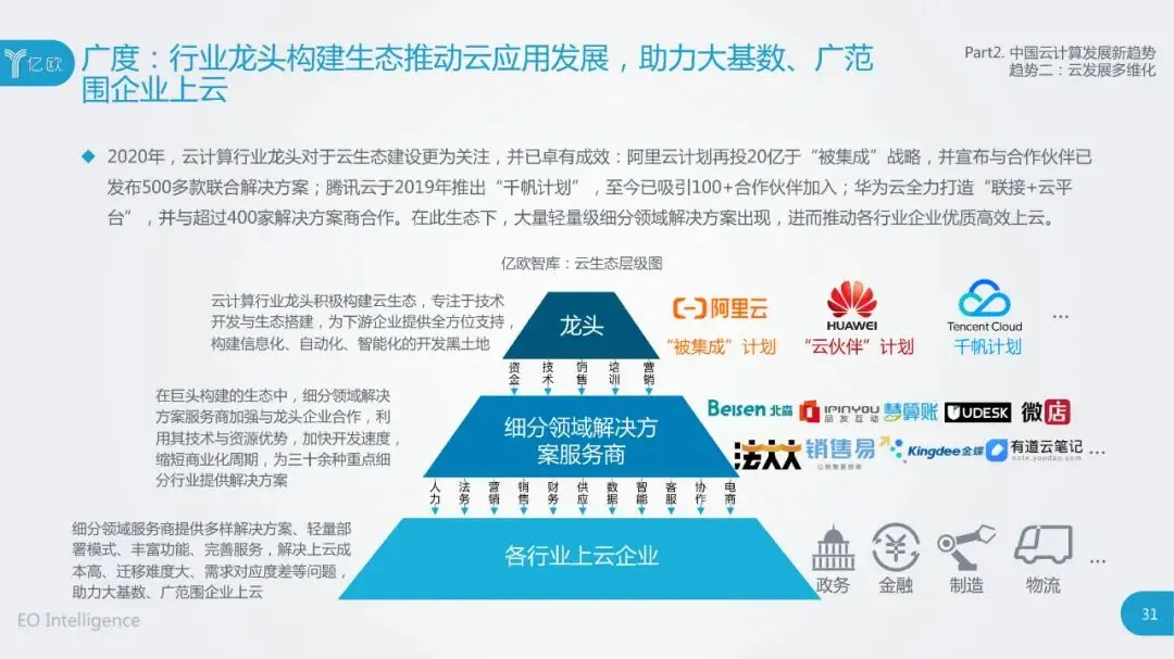 干货：2020中国云计算行业研究报告