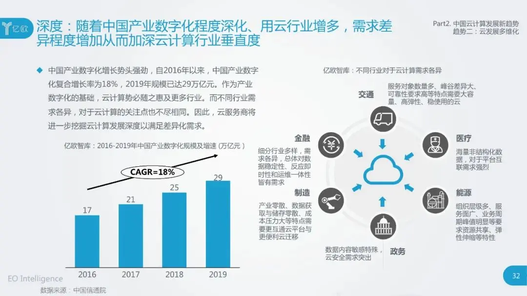 干货：2020中国云计算行业研究报告