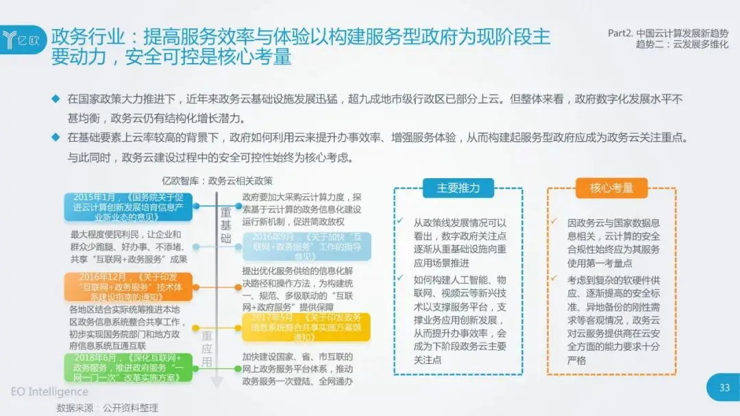 干货：2020中国云计算行业研究报告