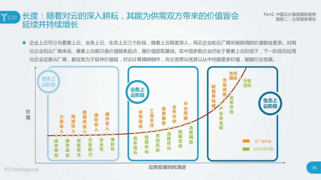 干货：2020中国云计算行业研究报告