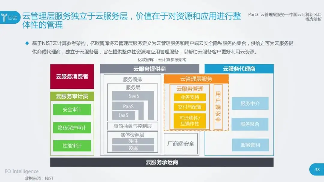 干货：2020中国云计算行业研究报告