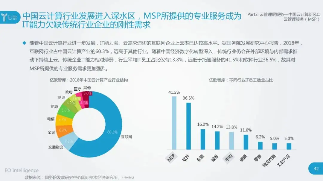 干货：2020中国云计算行业研究报告