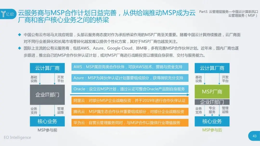 干货：2020中国云计算行业研究报告