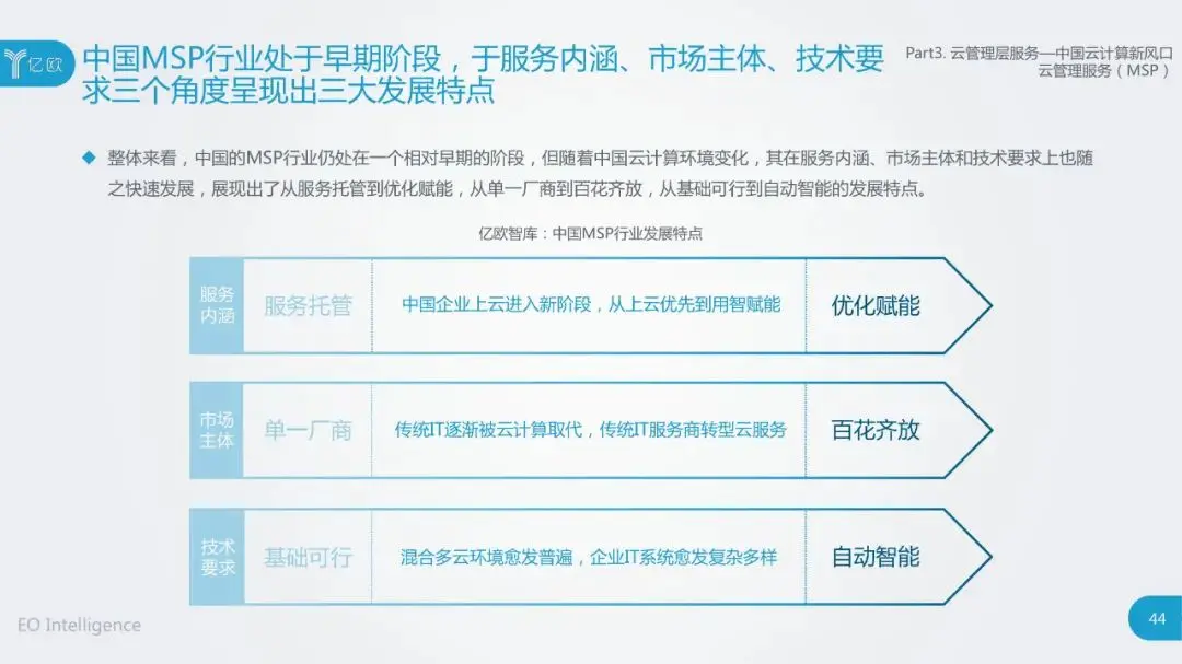 干货：2020中国云计算行业研究报告