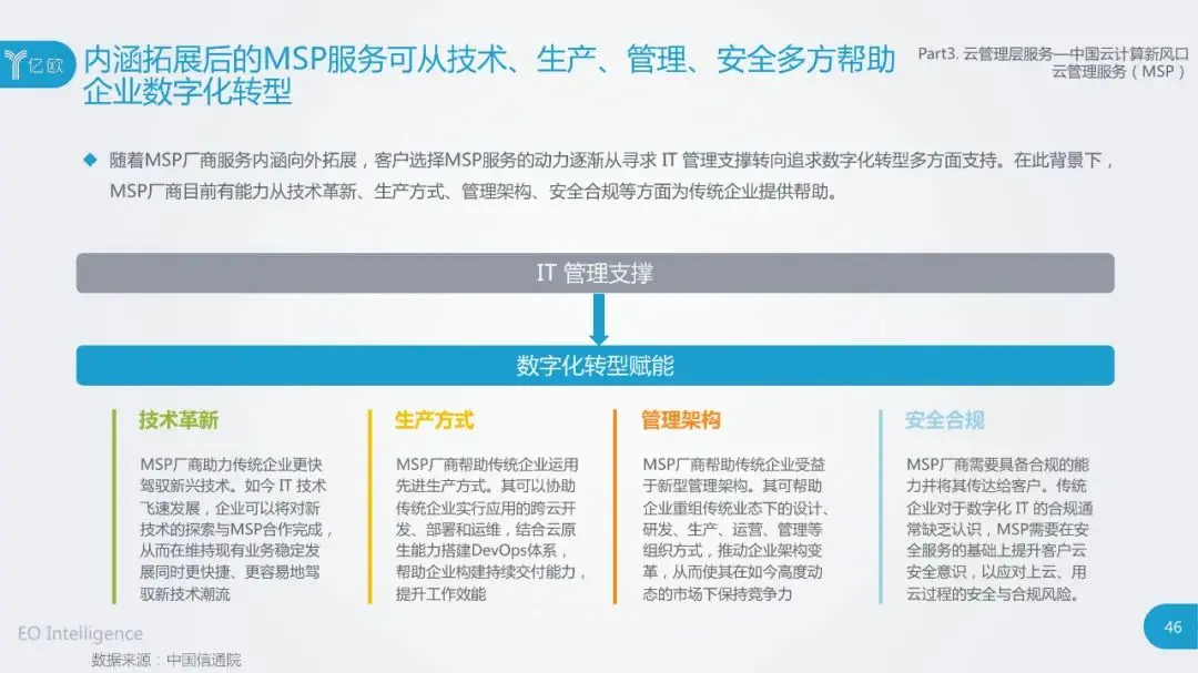 干货：2020中国云计算行业研究报告