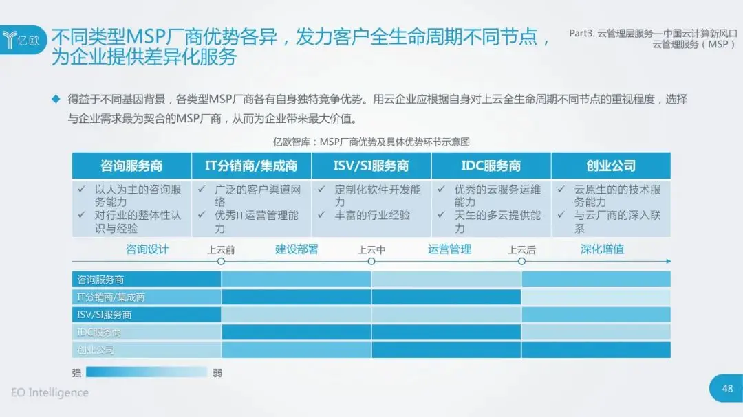 干货：2020中国云计算行业研究报告