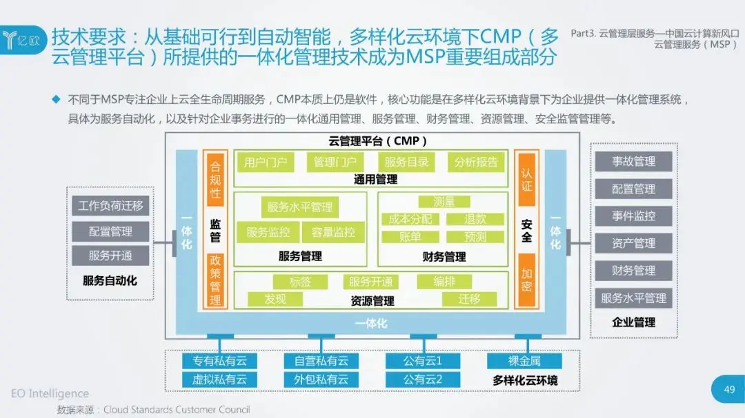 干货：2020中国云计算行业研究报告