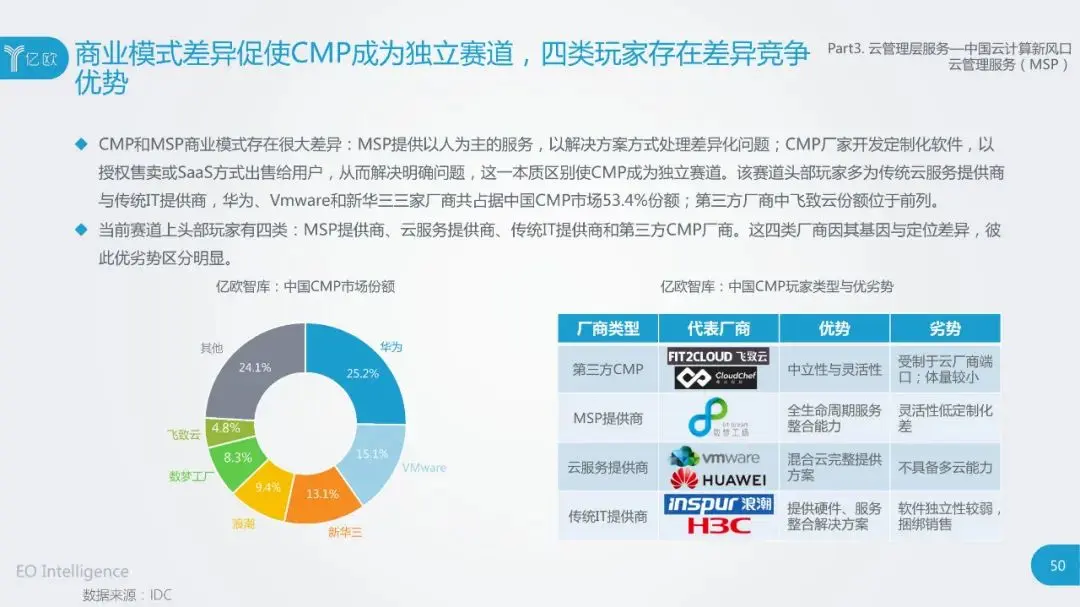 干货：2020中国云计算行业研究报告