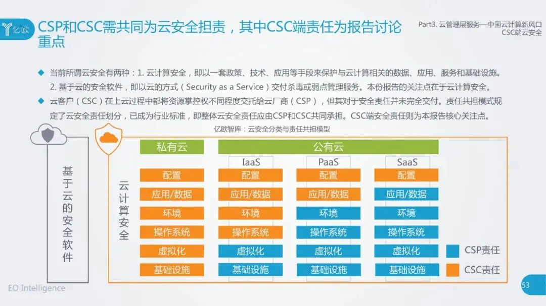 干货：2020中国云计算行业研究报告