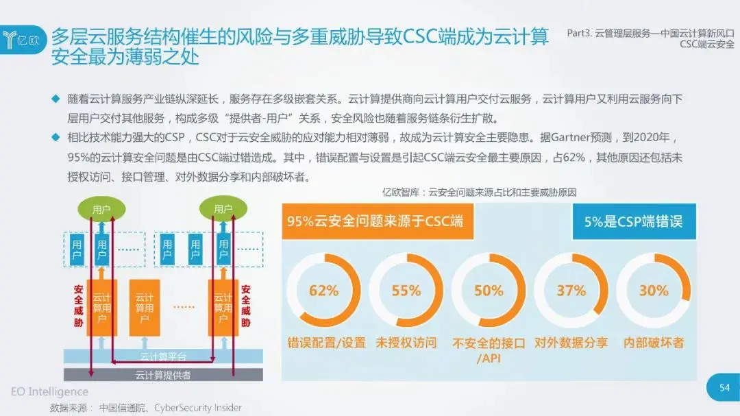 干货：2020中国云计算行业研究报告