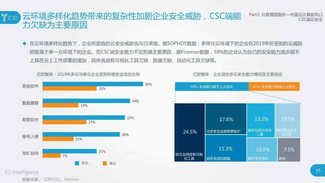 干货：2020中国云计算行业研究报告