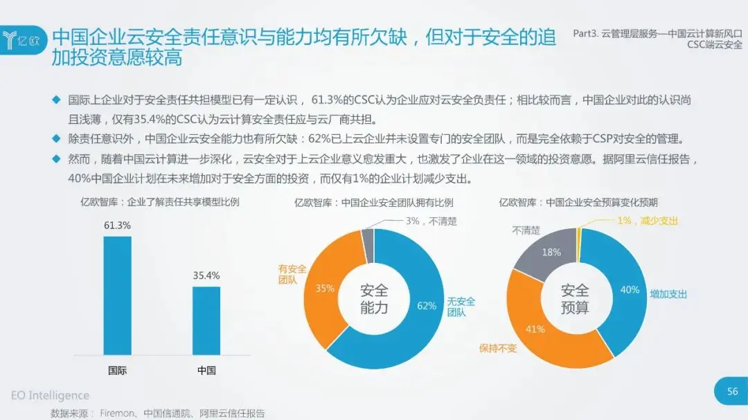 干货：2020中国云计算行业研究报告