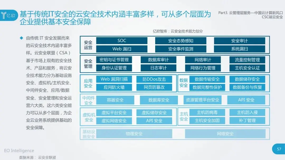 干货：2020中国云计算行业研究报告