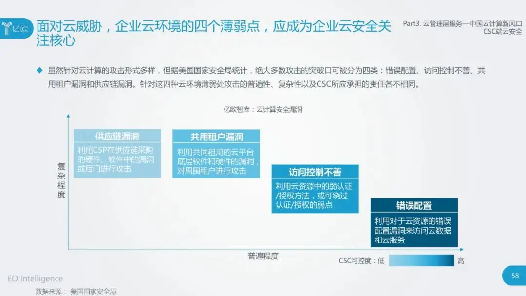 干货：2020中国云计算行业研究报告