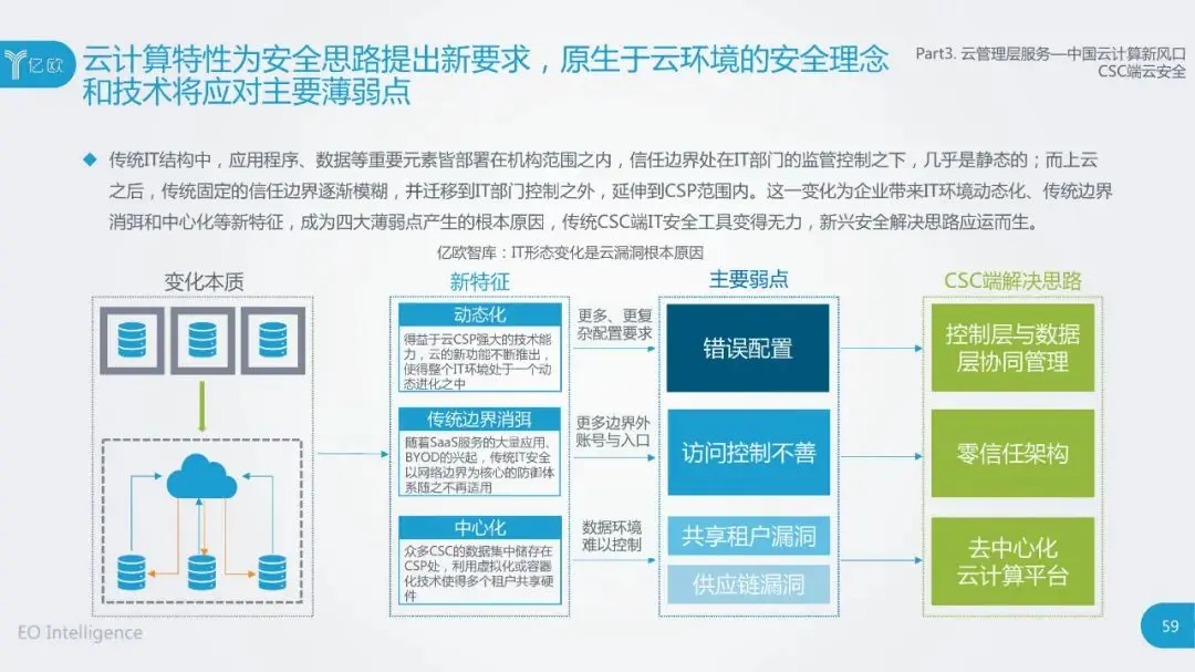 干货：2020中国云计算行业研究报告