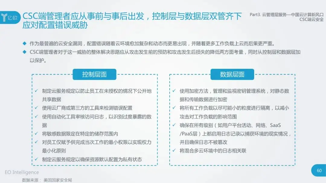 干货：2020中国云计算行业研究报告