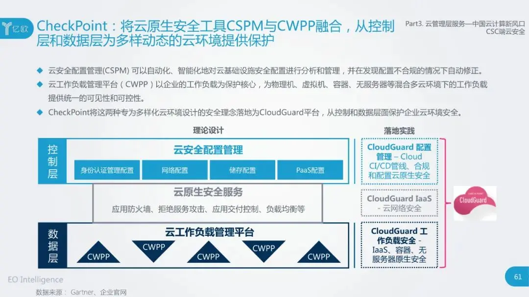 干货：2020中国云计算行业研究报告