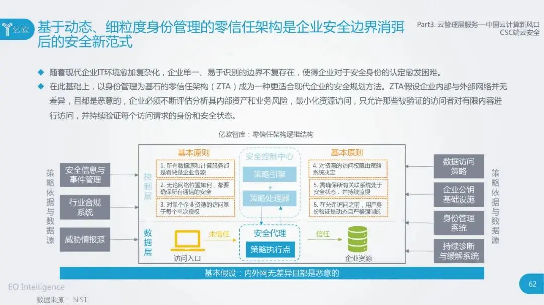 干货：2020中国云计算行业研究报告