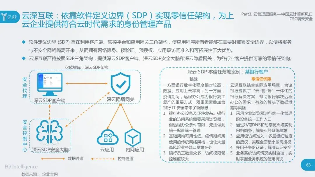 干货：2020中国云计算行业研究报告