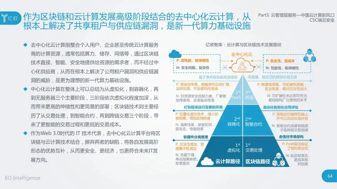 干货：2020中国云计算行业研究报告