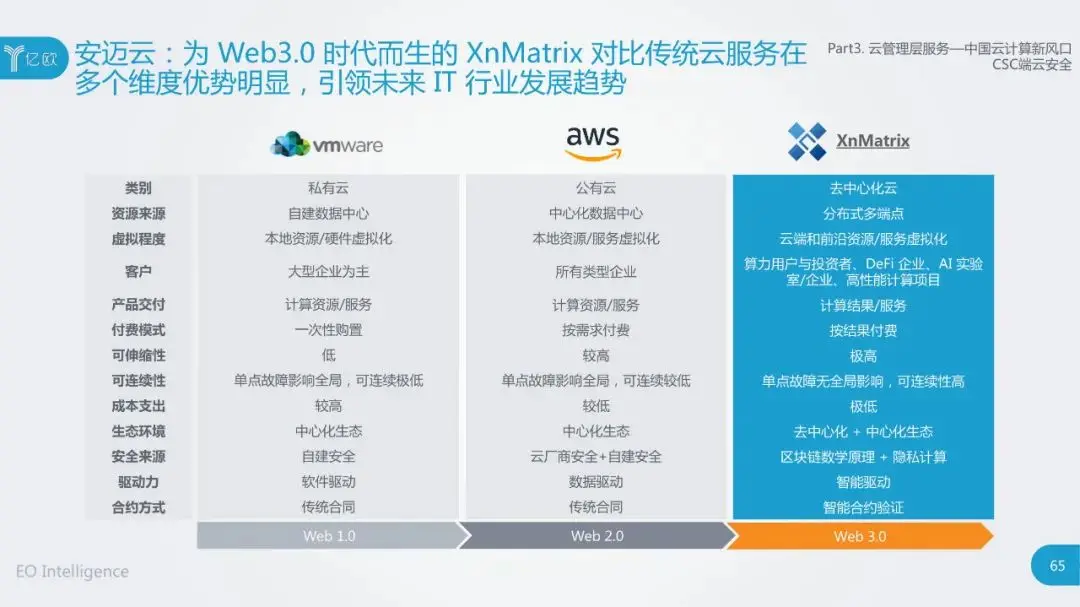 干货：2020中国云计算行业研究报告